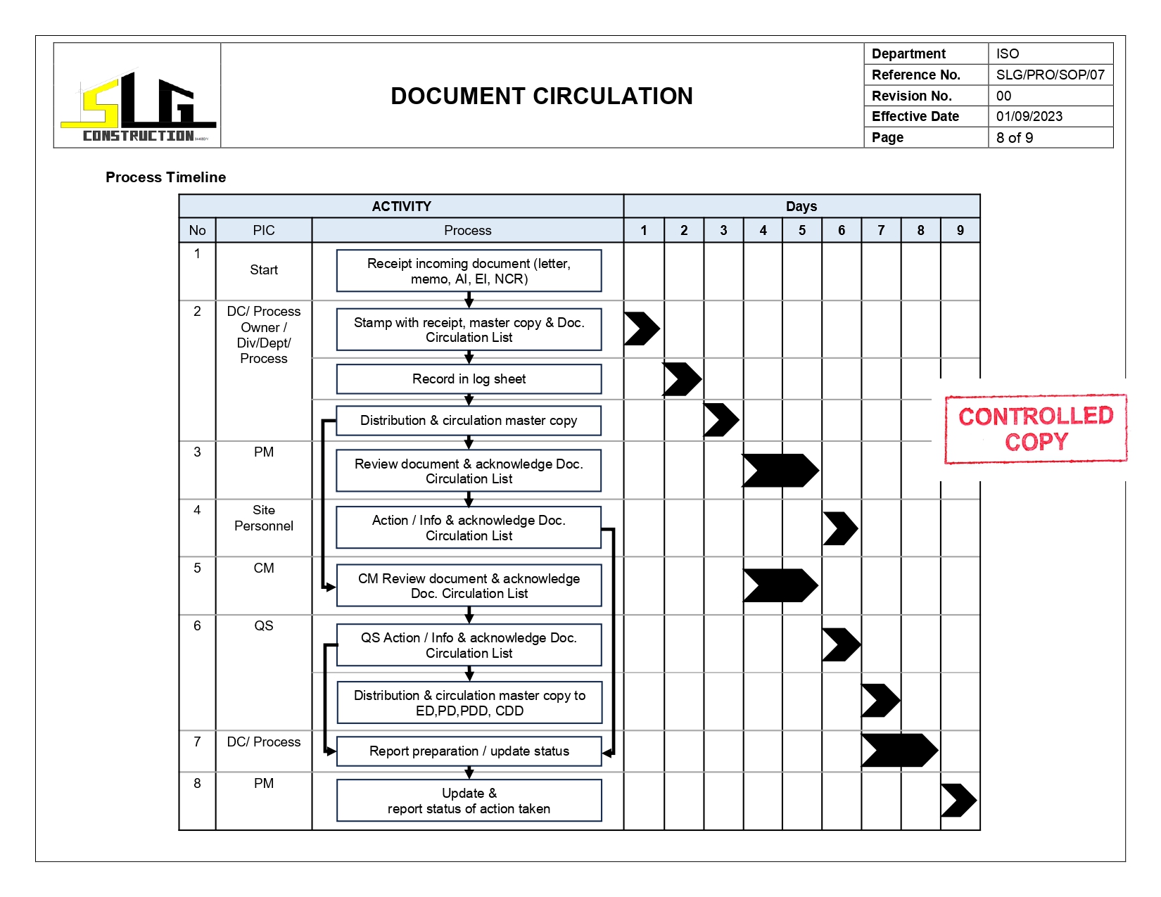SLG-PRO-SOP Page 4